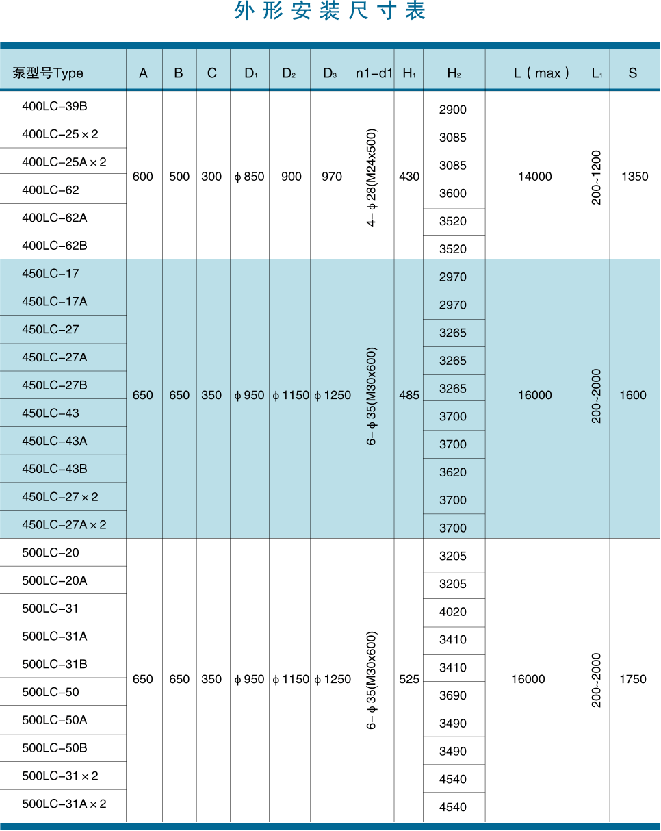 LC系列立式长轴泵外形安装尺寸表3