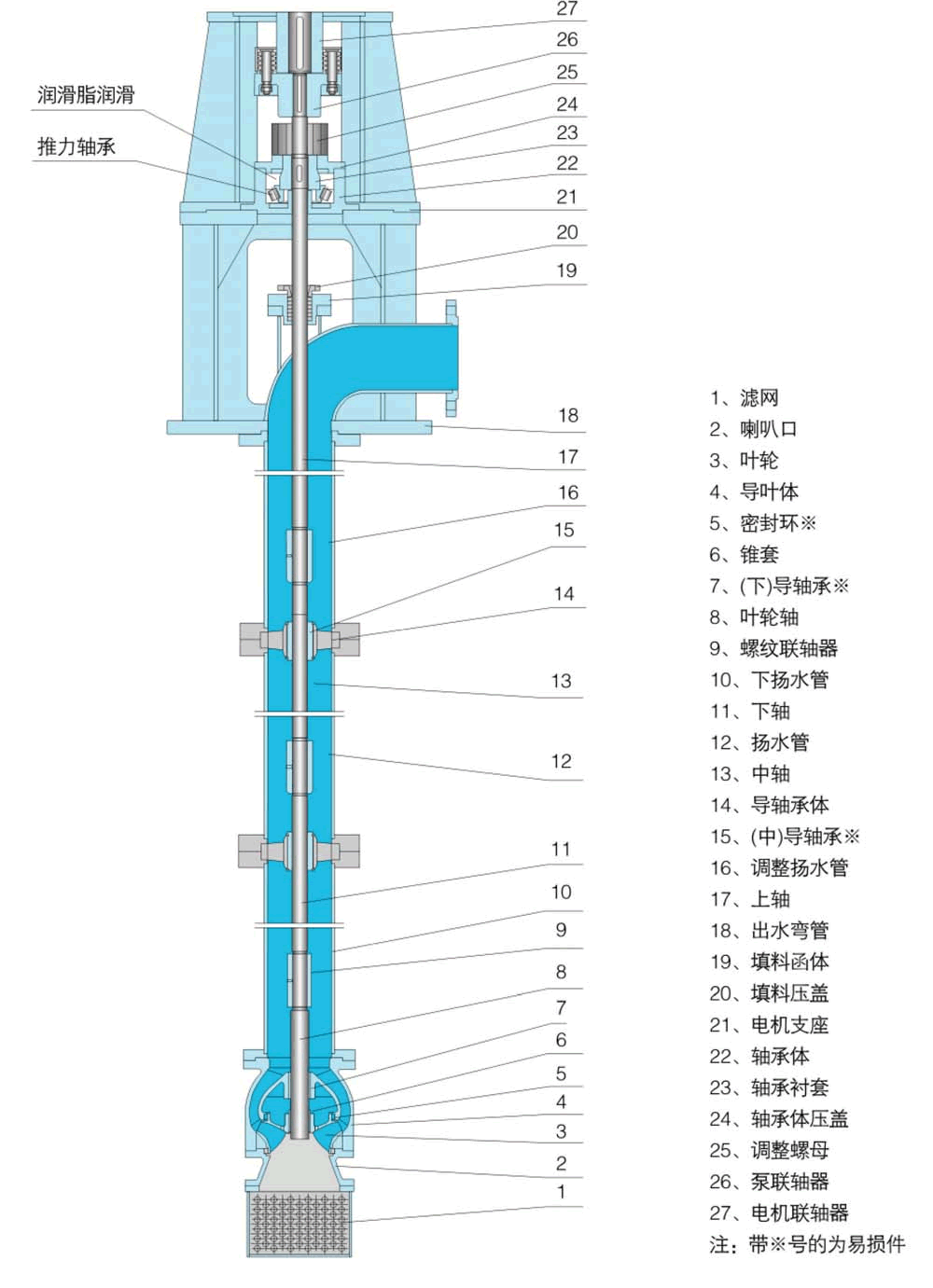 LC系列立式长轴消防泵结构(清水型不带护管)