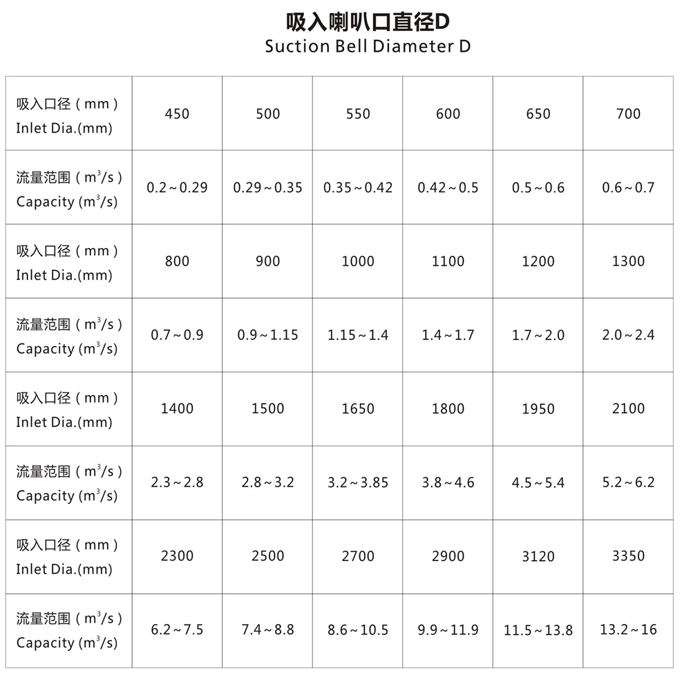 HL型立式长轴斜流泵吸入喇叭口直径D