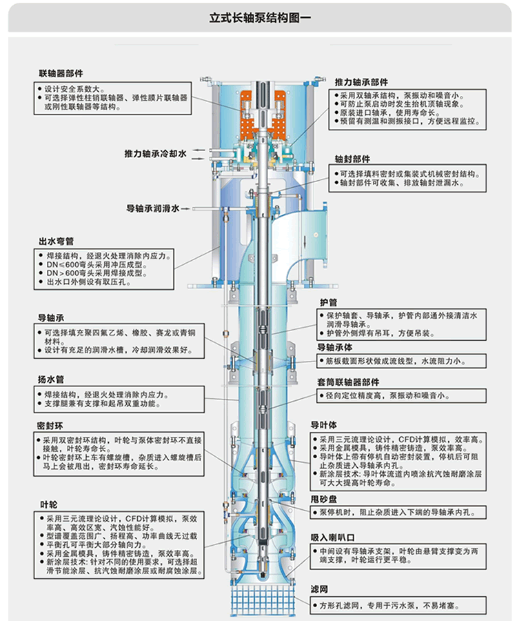 立式长轴泵结构(污水型带护管)