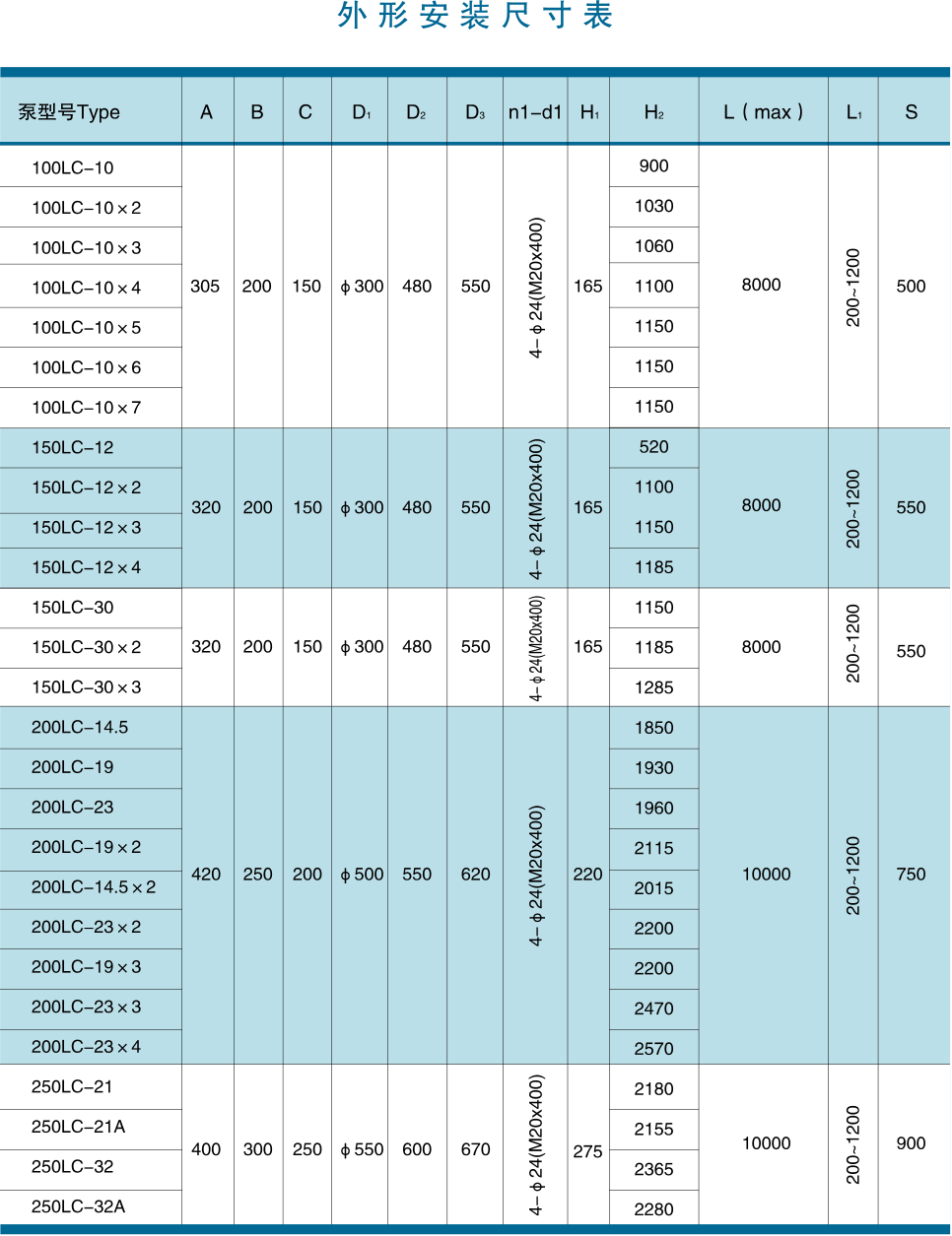 LC系列立式长轴泵外形安装尺寸表1