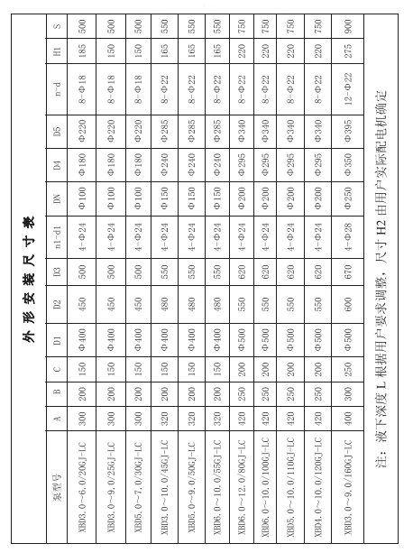 LC系列立式长轴消防泵外形安装尺寸表