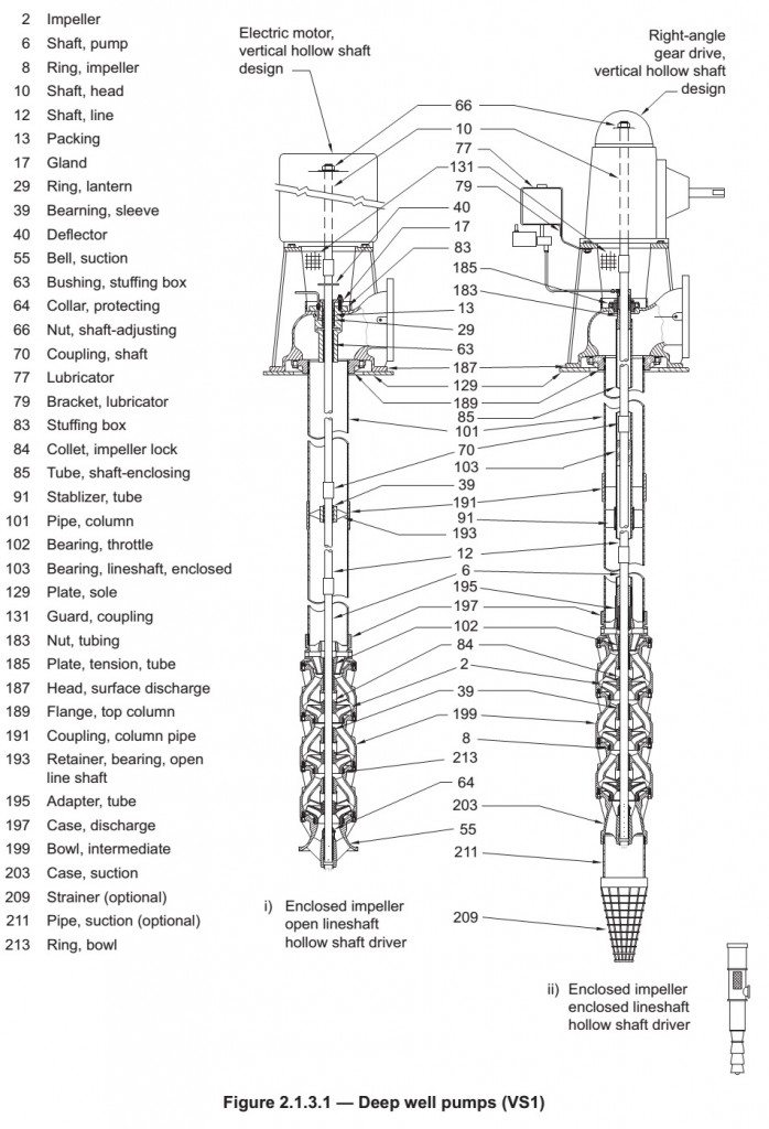 Deep-Well Vertical Turbine pump.jpg