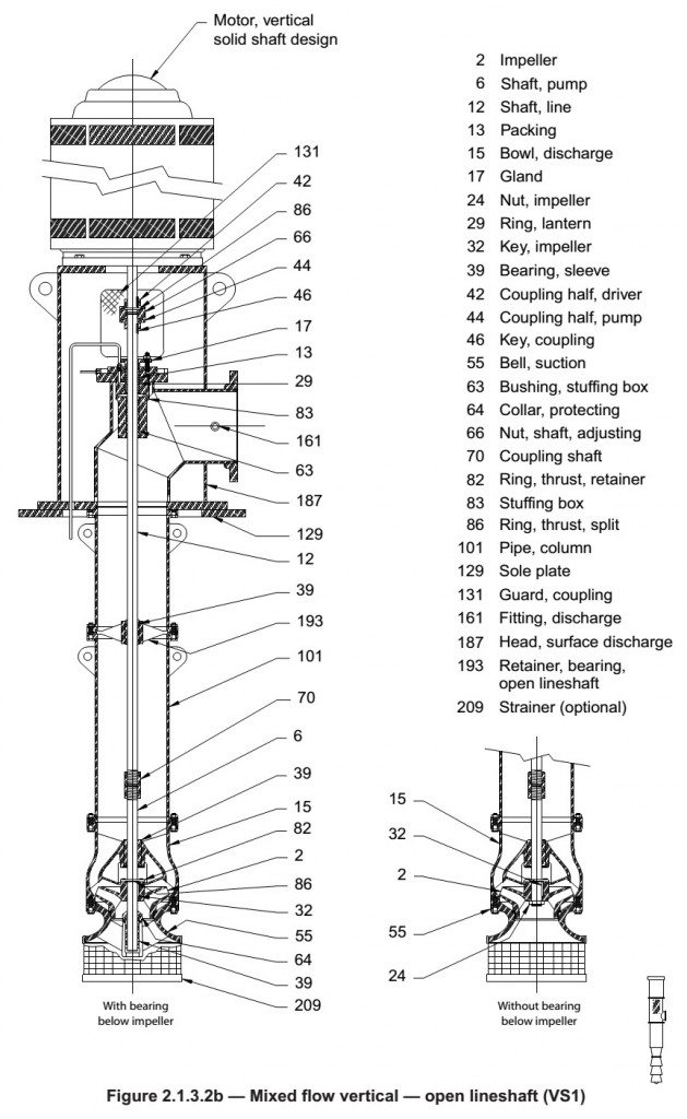 Mixed-Flow Vertical Turbine pump.jpg