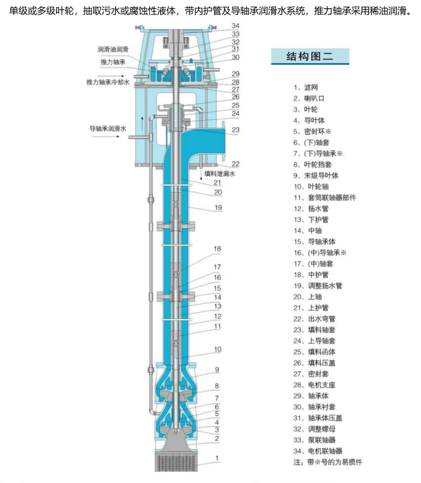 立佳机械LVG系列高效立式长轴泵结构特点