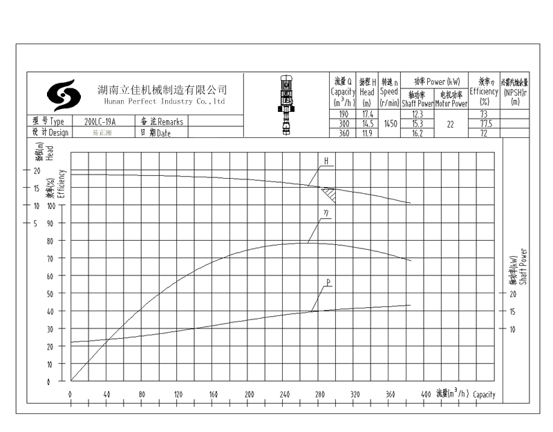 200LC-19A立式长轴泵性能参数及技术参考图纸