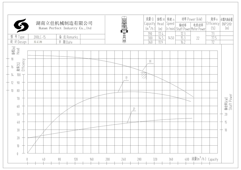 200LC-15立式长轴泵性能曲线图.jpg