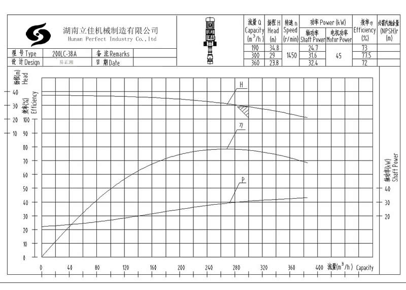 200LC2-38A立式长轴泵性能参数及技术参考图纸