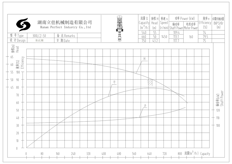 300LC2-50立式长轴泵性能曲线图.jpg